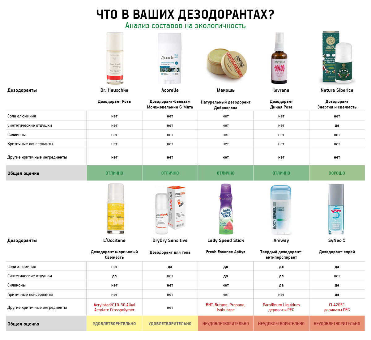 Таблица дезодоранты